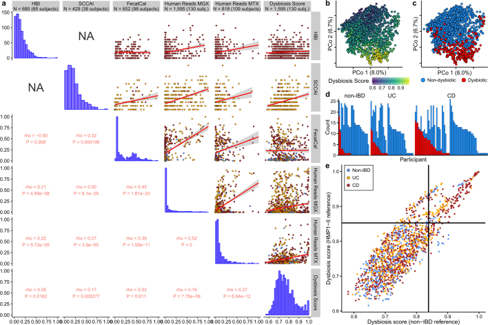 Extended Data Fig. 3