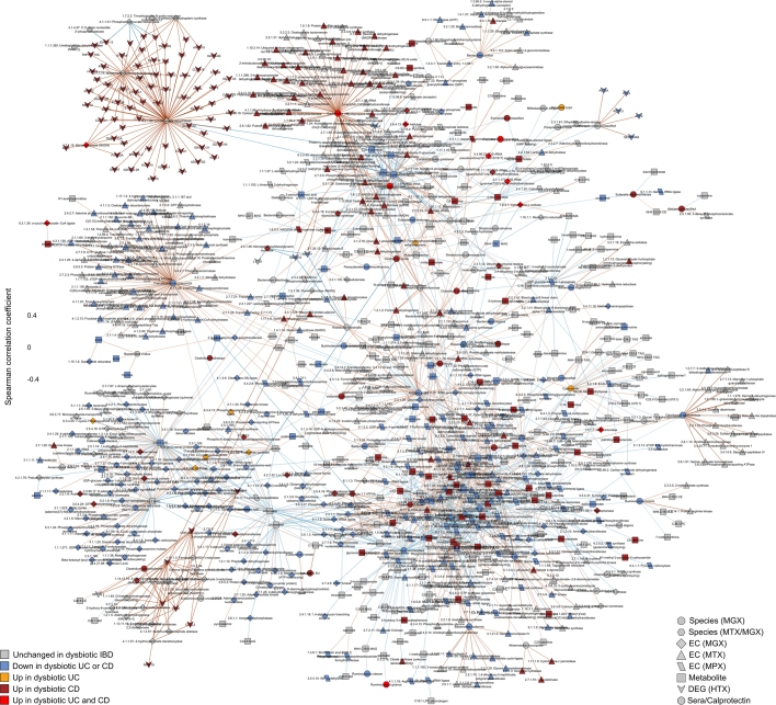 Extended Data Fig. 9