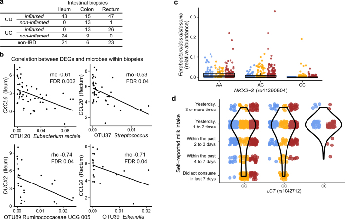 Extended Data Fig. 6