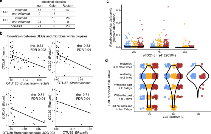 Extended Data Fig. 6