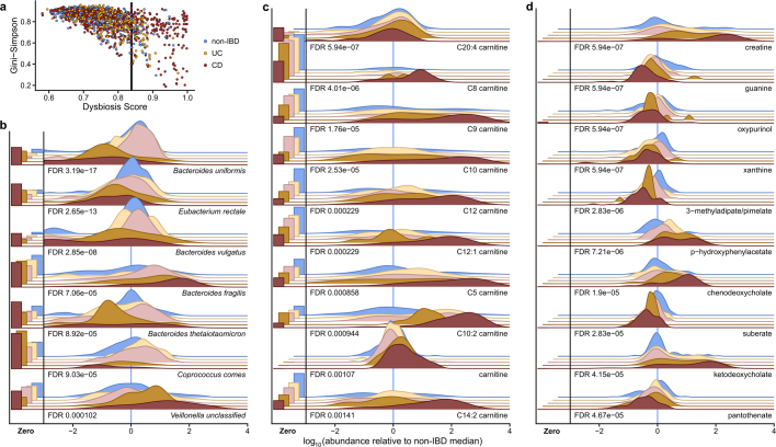 Extended Data Fig. 4