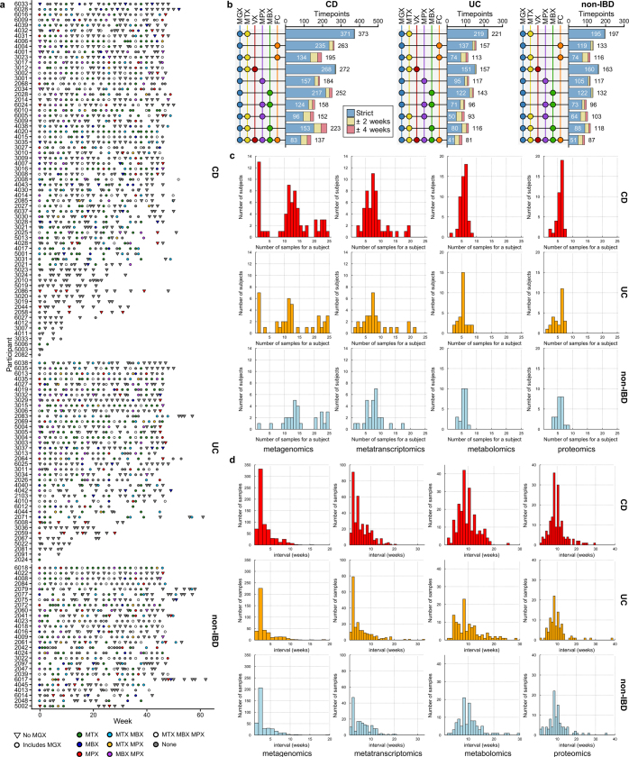 Extended Data Fig. 1