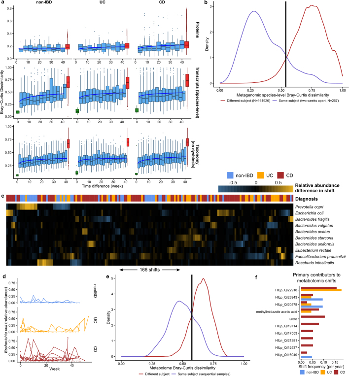 Extended Data Fig. 5