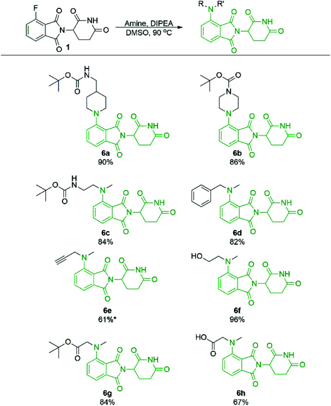 Scheme 5