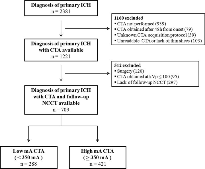 Fig 2.