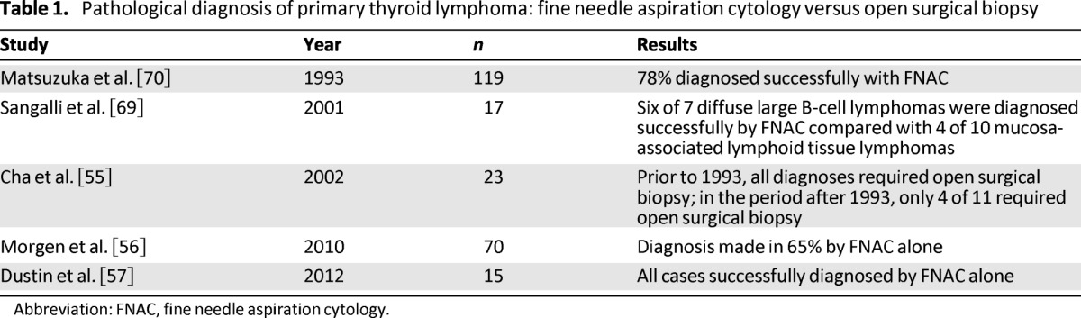 graphic file with name onc00913-1382-t01.jpg