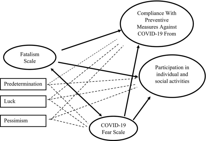 FIGURE 1