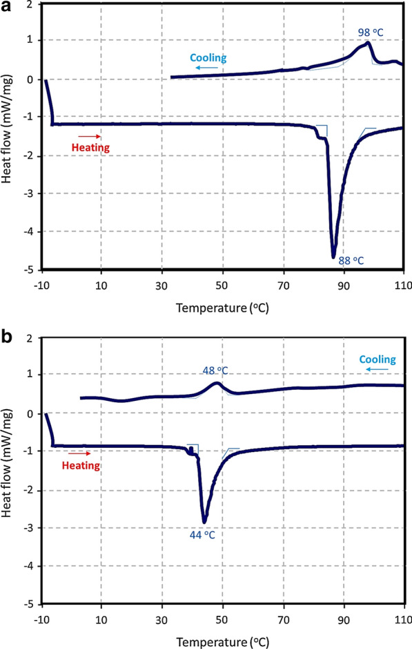 Fig. 9