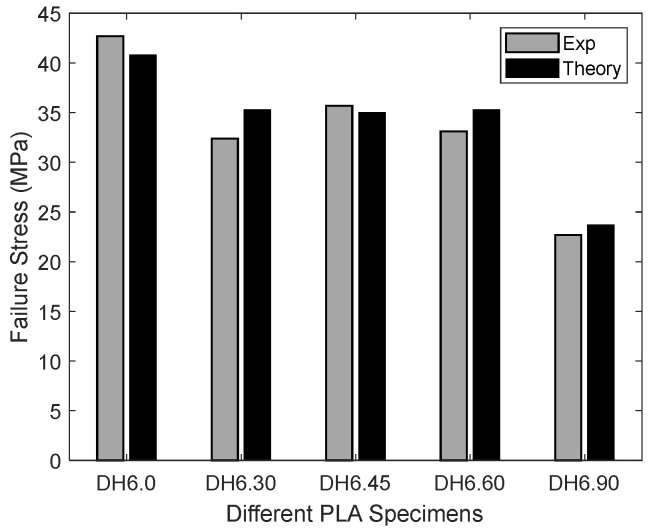 Figure 17