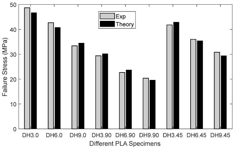 Figure 16