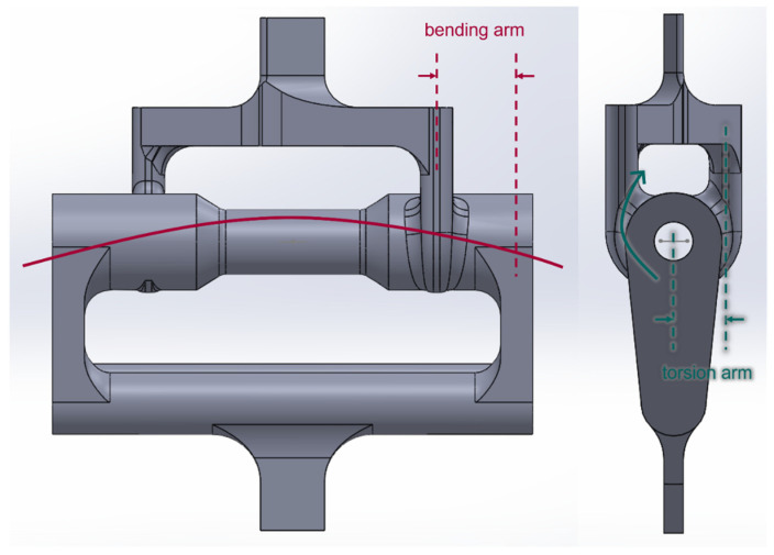 Figure 8