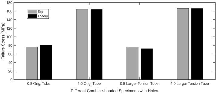 Figure 21