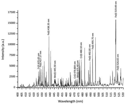 Figure 1.