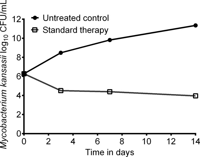 FIG 2