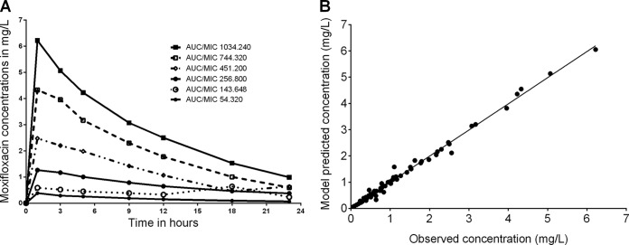 FIG 3