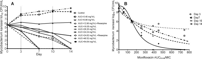 FIG 4