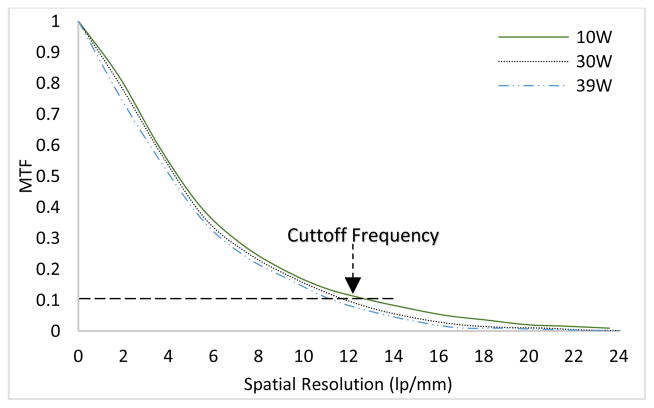 Fig. 14