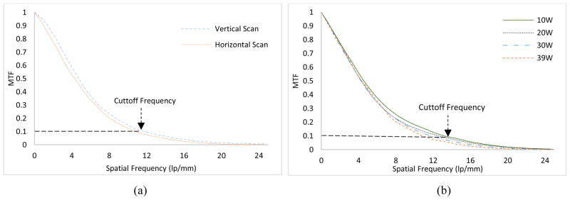 Fig. 9