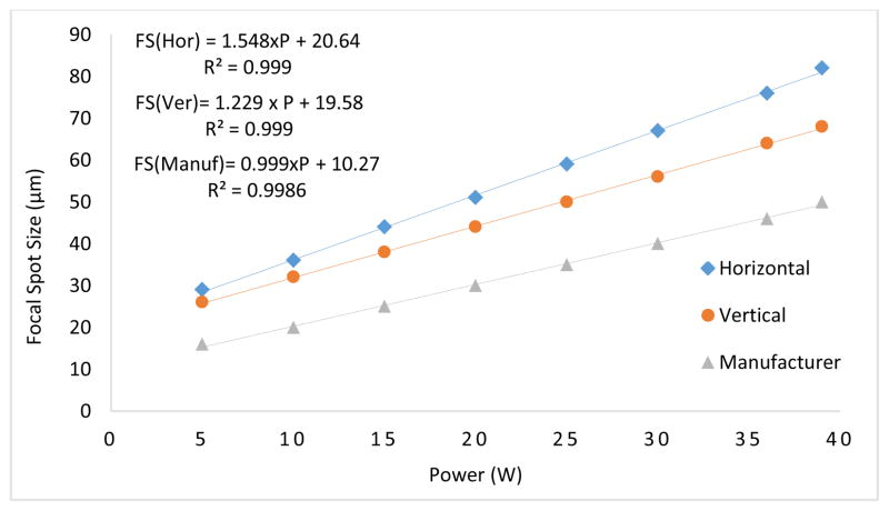 Fig. 7