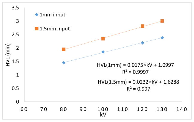 Fig. 12