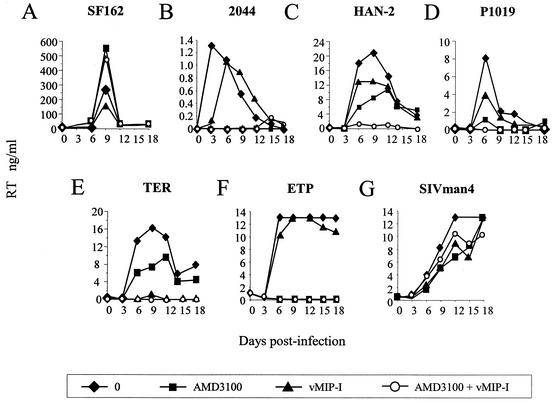 FIG. 6.