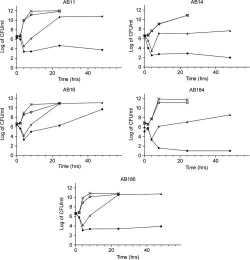 FIG. 2.