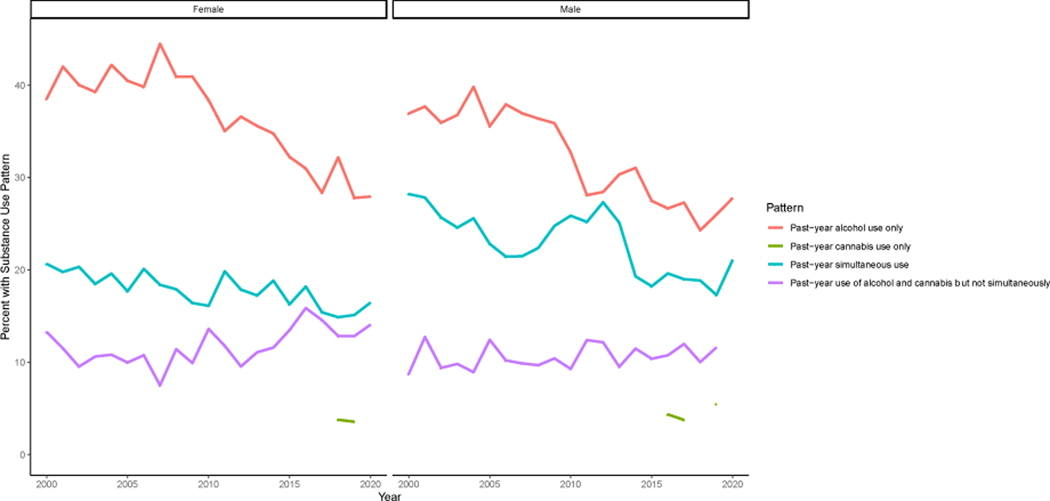 Figure 2: