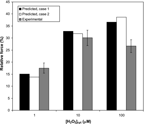 Fig. 9.