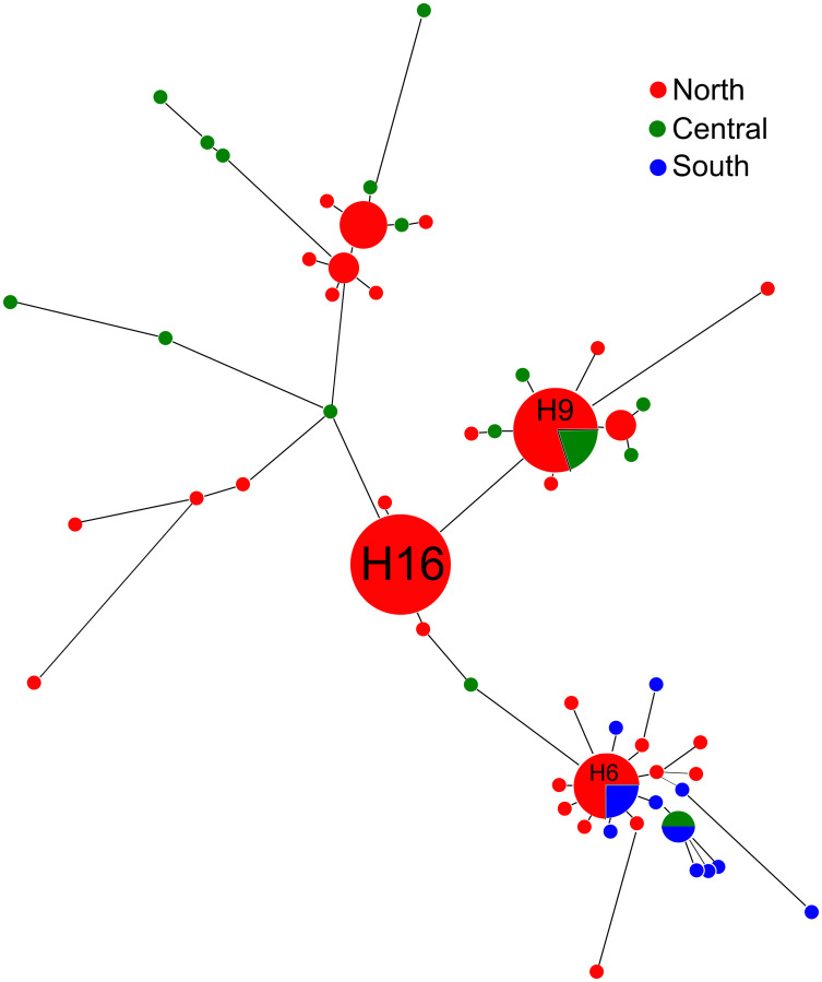 Fig 2