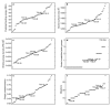 Extended Data Figure 4