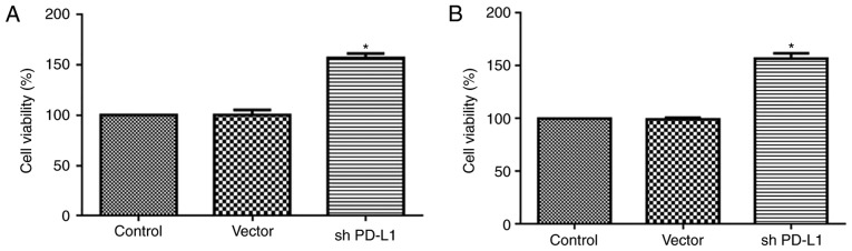 Figure 9.