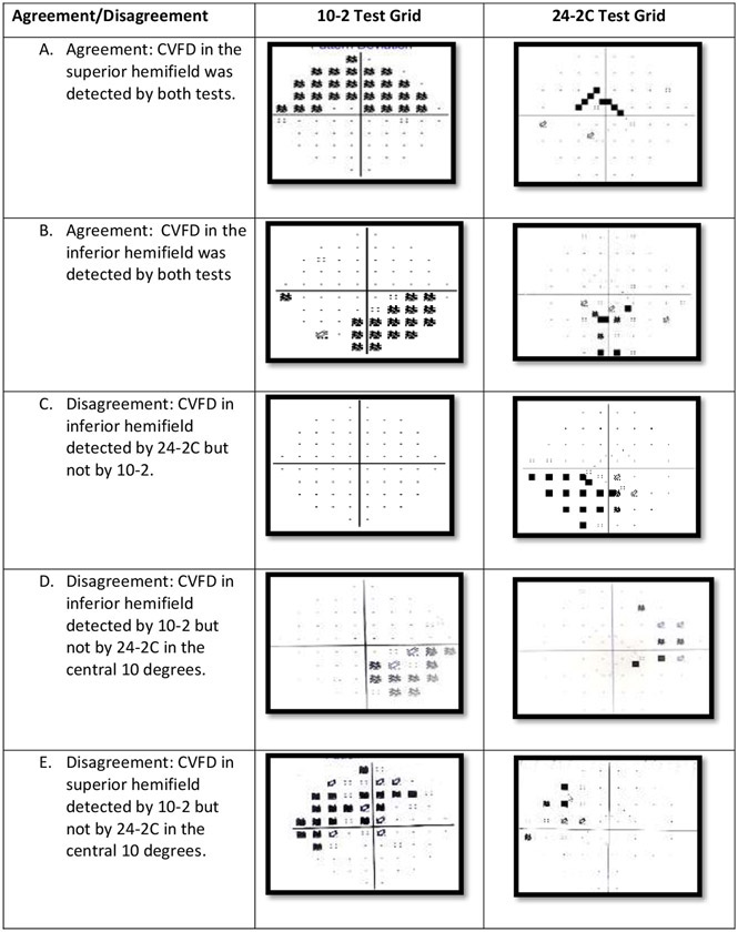 Agreement between 10-2 and 24-2C visual field test protocols for ...