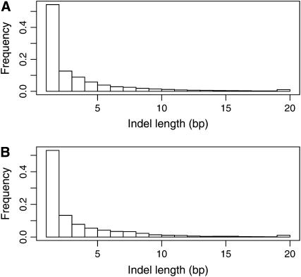 Figure 1.—