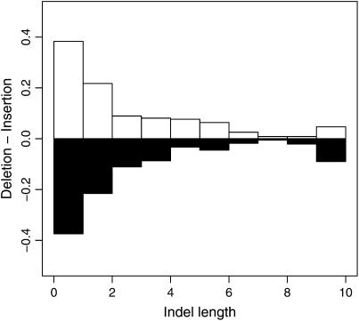 Figure 5.—