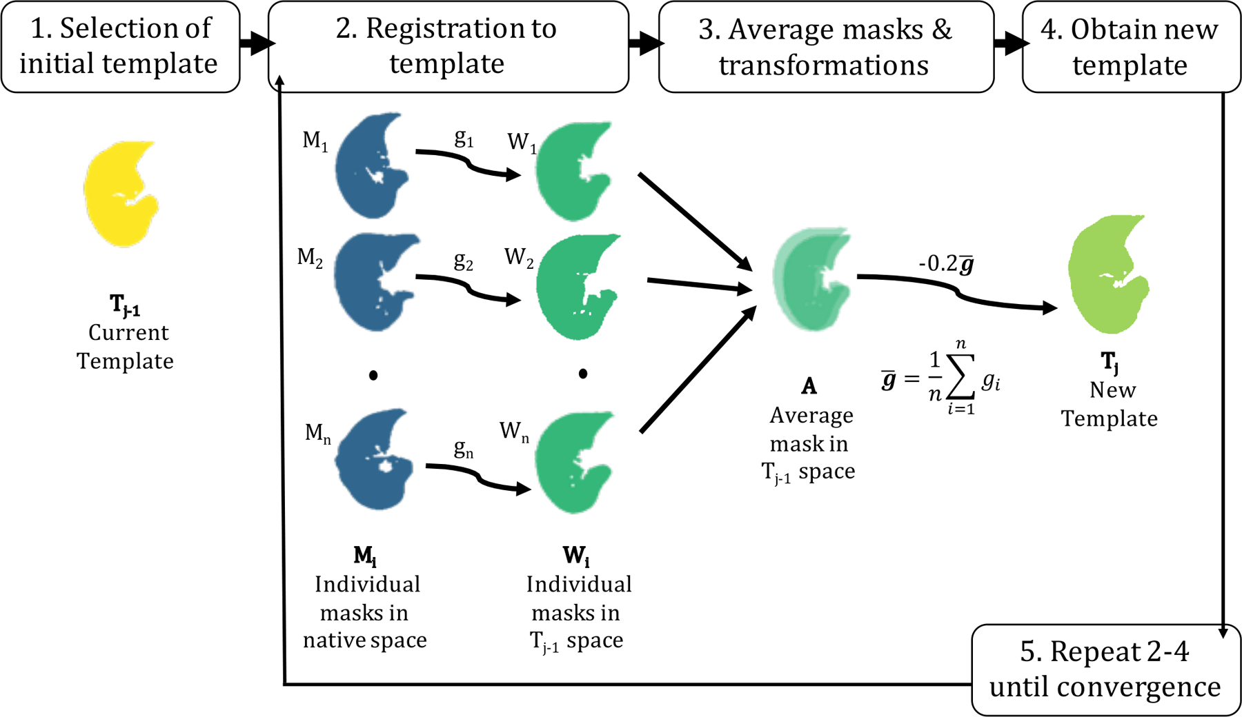 Figure 1: