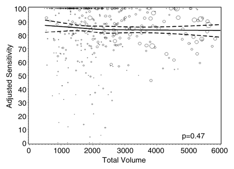 Figure 1a: