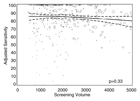 Figure 1b: