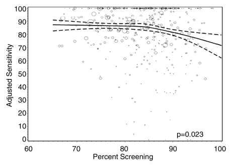 Figure 1d: