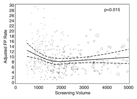 Figure 2b: