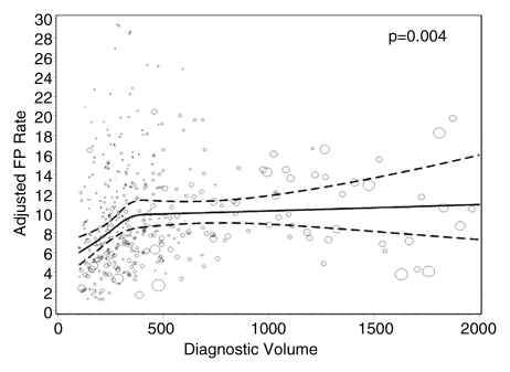 Figure 2c: