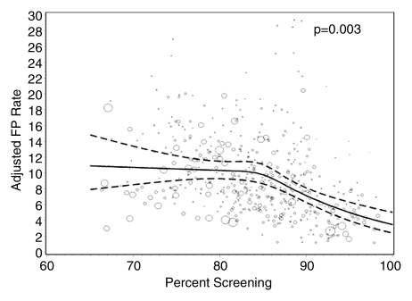 Figure 2d: