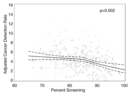 Figure 3d: