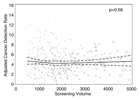 Figure 3b: