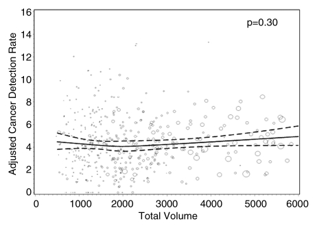 Figure 3a: