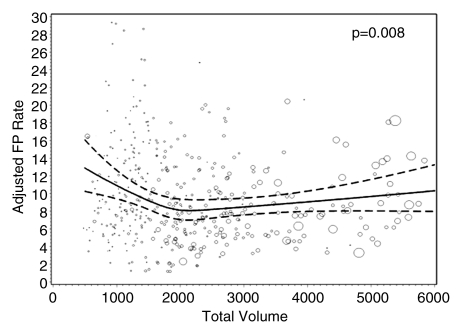 Figure 2a: