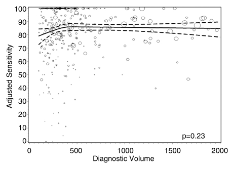 Figure 1c: