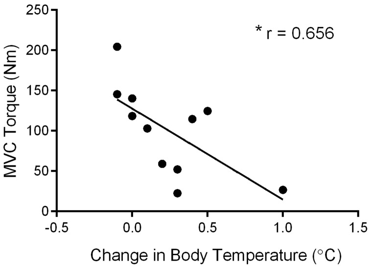 graphic file with name 10.1177_2055217317747625-fig5.jpg