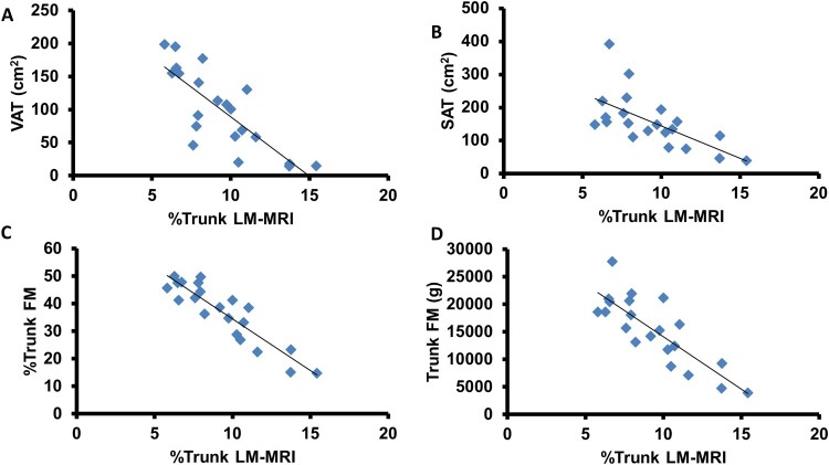 Figure
3