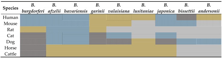 graphic file with name vetsci-03-00012-i001.jpg