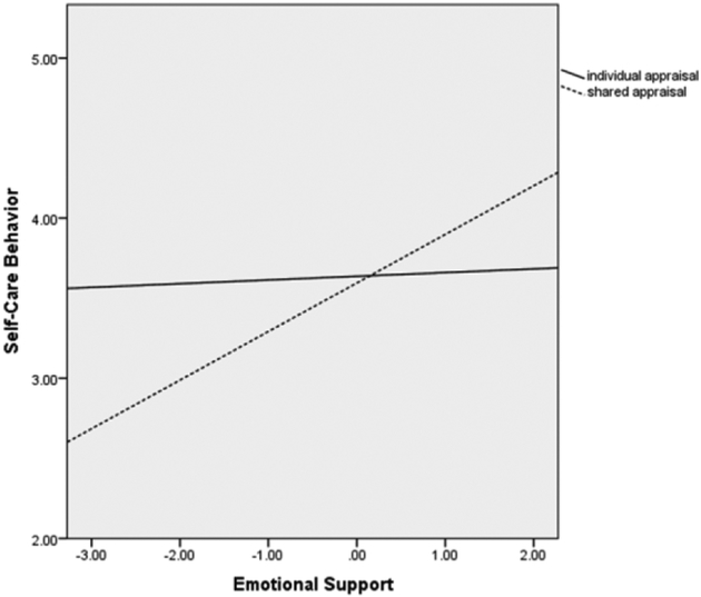 Figure 2c.